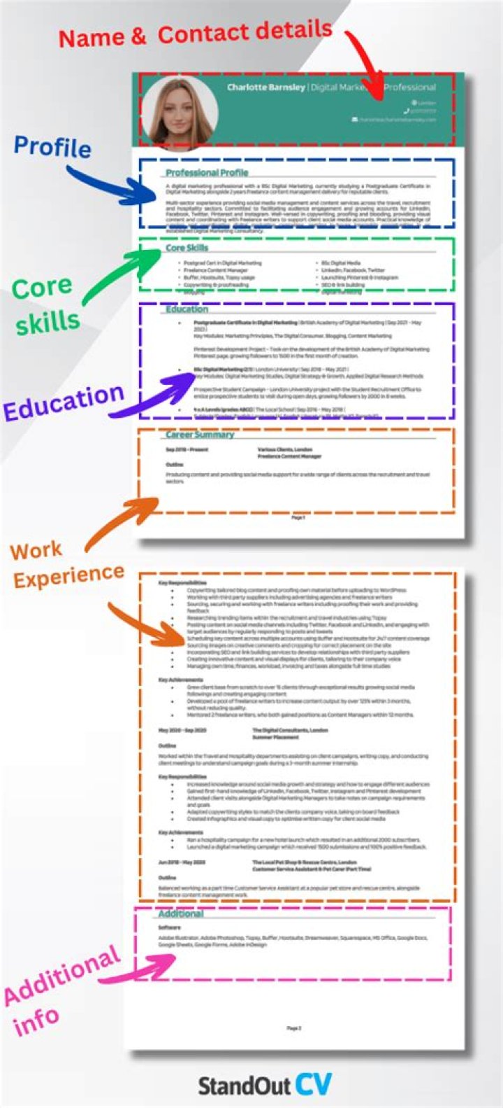 16yrold Real Name: 10 Facts To Know