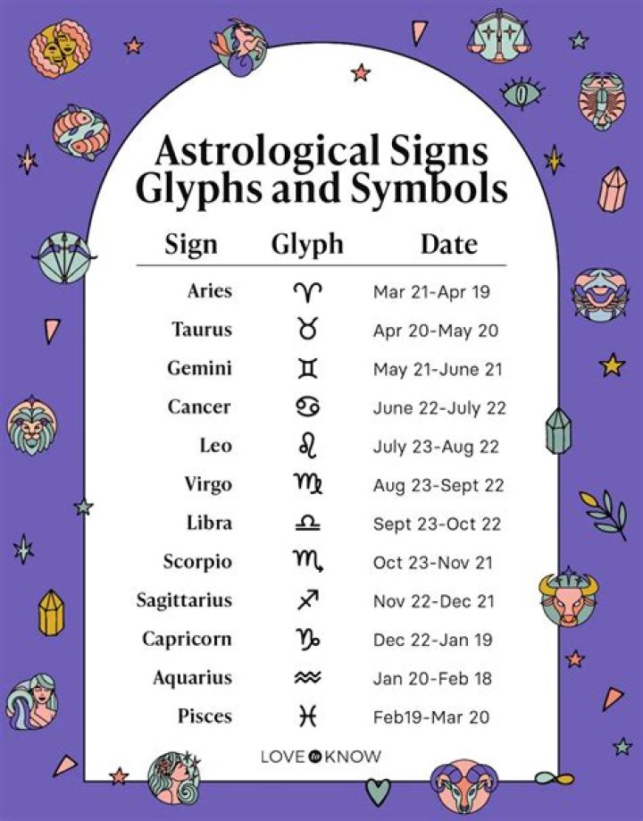 Ahrah Banga Bad Boys Club Birthday and Zodiac Sign