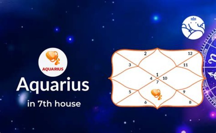 Aquarius in 7th house