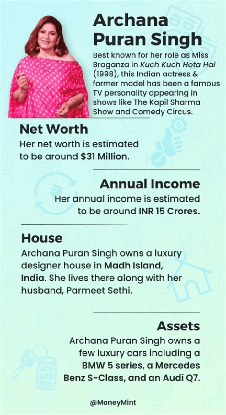 Archana Puran Singh Net Worth, Income, Salary, Earnings, Biography