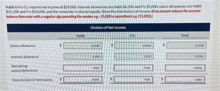 Arthur Fry Net Worth, Income, Salary, Earnings, Biography