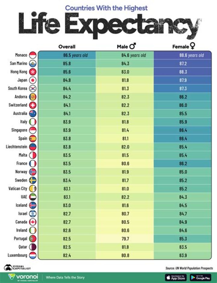 Average Life Expectancy in Nigeria: Details and Reasons