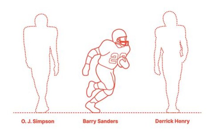 Barry Sanders Height, Weight, Net Worth, Age, Birthday, Wikipedia, Who, Nationality, Biography