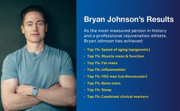 Bryan Johnson’s Net Worth, Biography, Career, Awards, Fact and Life Story