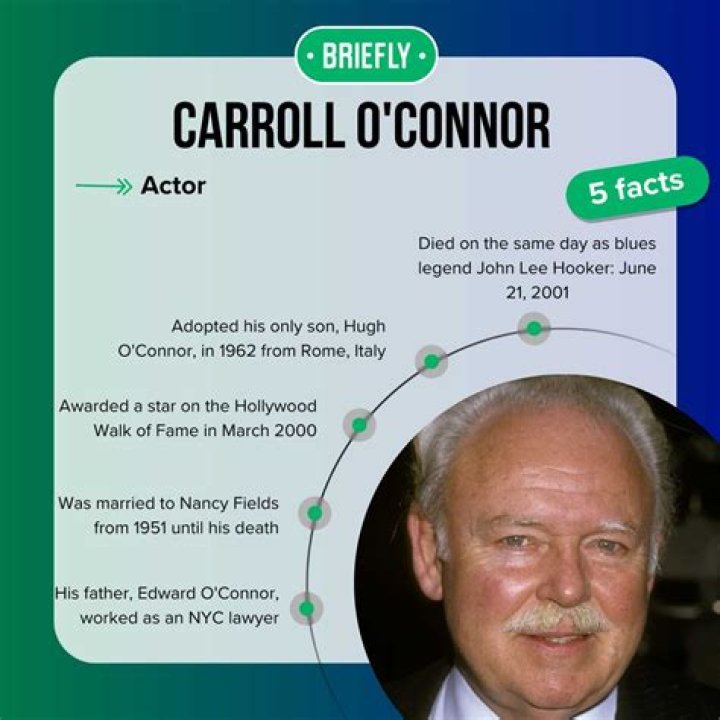 Carroll O’Connor’s Net Worth, Biography, Career, Awards, Fact and Life Story