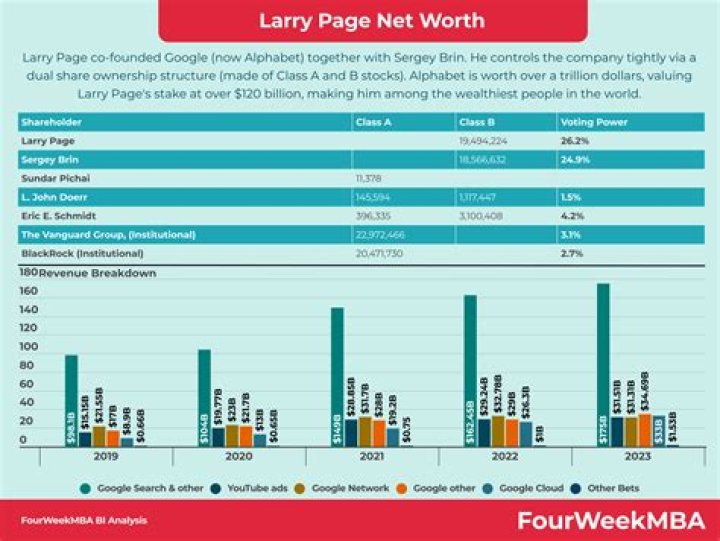 Carter Page Net Worth, Income, Salary, Earnings, Biography