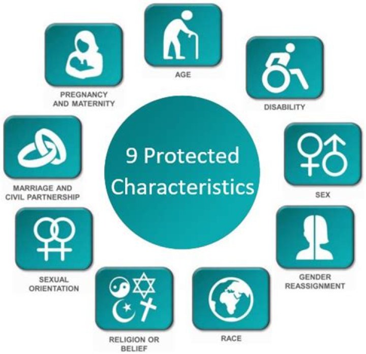 Characteristics of an unpopular child