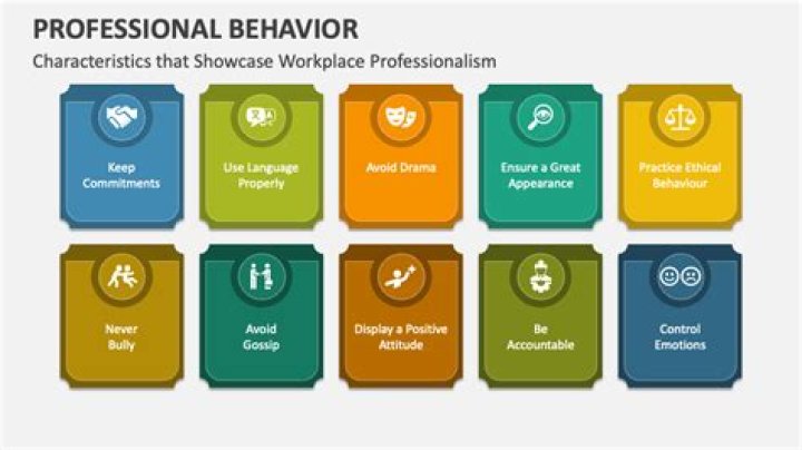 Characteristics of professional behaviour