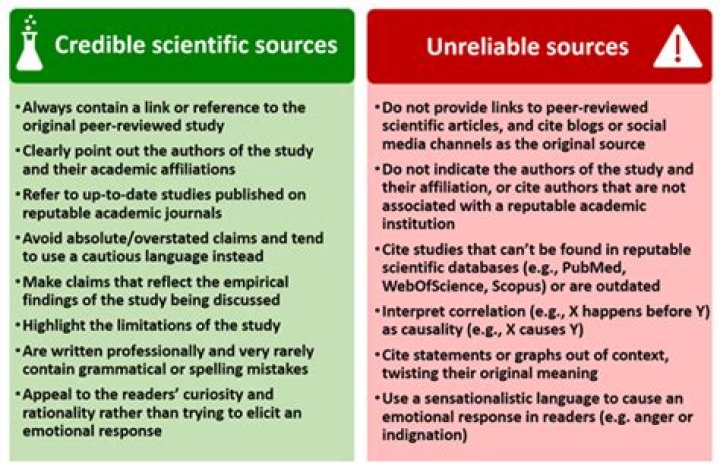 Characteristics of reliable scientific explanations