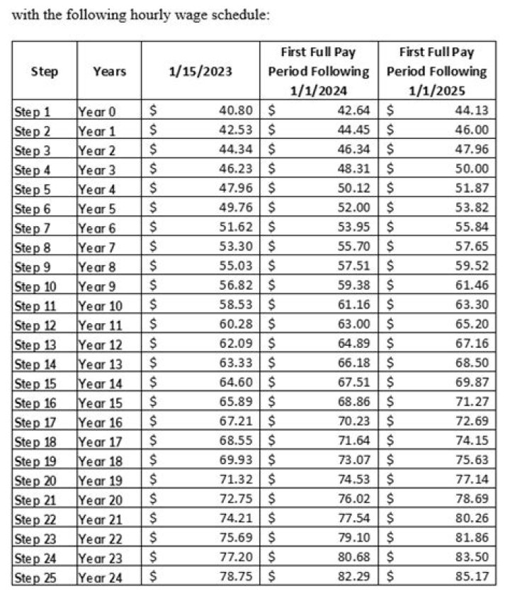 Chase Edmonds Salary, Weight, Height, Contract, Age, College