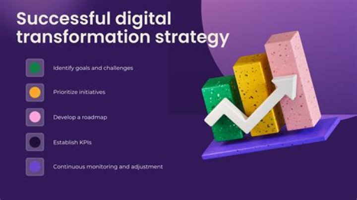 Cloudonomics: The Economics of Cloud Services and Digital Transformation