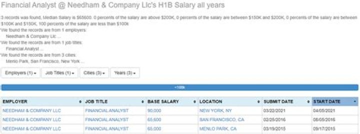 Col Needham Net Worth, Income, Salary, Earnings, Biography