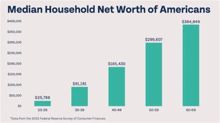 Dale Carnegie Net Worth, Income, Salary, Earnings, Biography