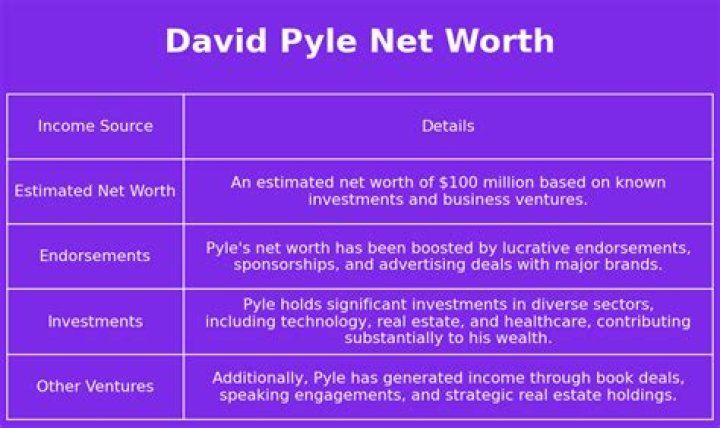 David Pyle Net Worth, Income, Salary, Earnings, Biography