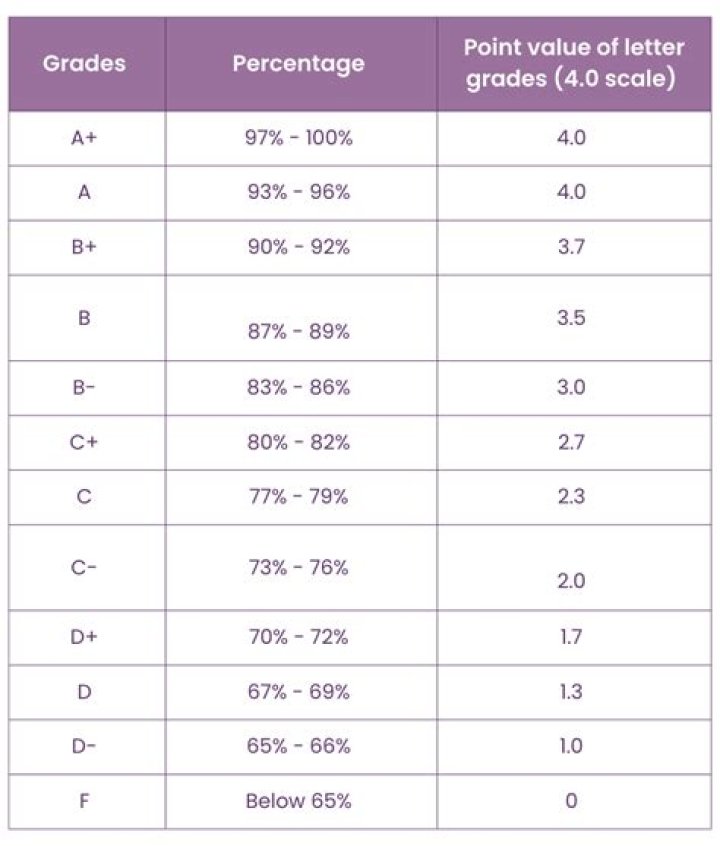 Davis Bertans Contract, Teams, Injury, Trade, Injury, 3 Point Percentage, Career High
