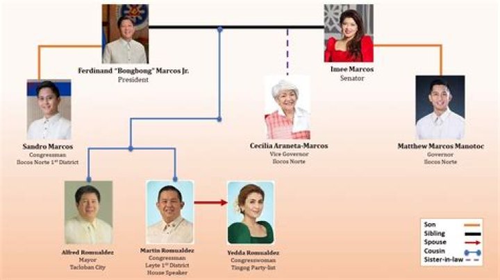 Does Carmen Ortega Marcos’ Have Children? Family Links Explained