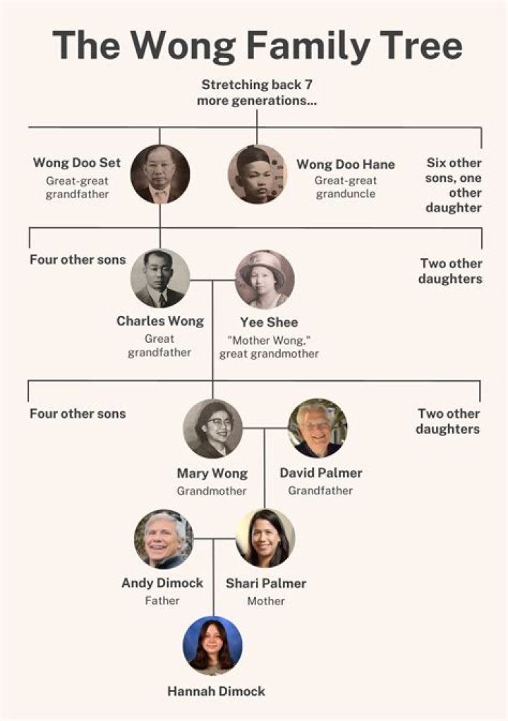 Does Issy Wong Have A Sister? Explore More About Her Brother Buster Wong- Family Tree