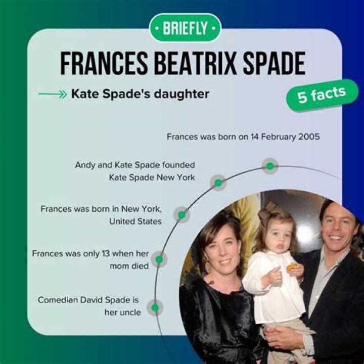 Frances Beatrix Spade (Kate Spade’s daughter) Age, Height, Bio, Wiki, Parents, Birthday