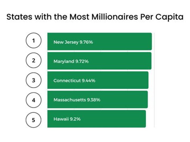 How Did Casey Neistat Achieve A Net Worth of $12 Million?