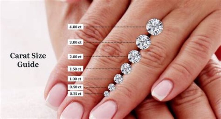 How much does a 05 carat diamond ring cost