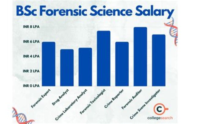 How Much Money Does Bo Kimble Make? Latest Bo Kimble Net Worth Income Salary