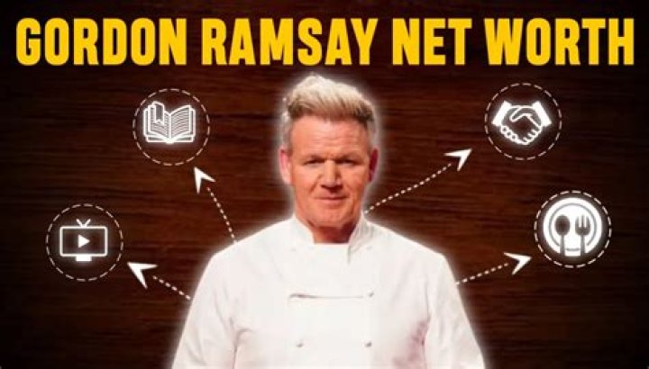 How Much Money Does Ian Gordon Murray Make? Latest Ian Gordon Murray Net Worth Income Salary