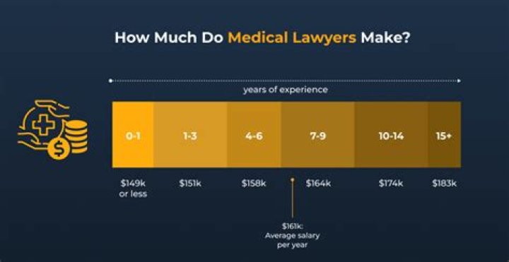 How Much Money Does Lawyer Milloy Make? Latest Net Worth Income Salary