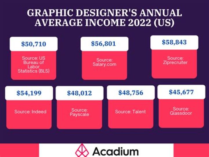 How Much Money Does Mark Drury Make? Latest Mark Drury Net Worth Income Salary