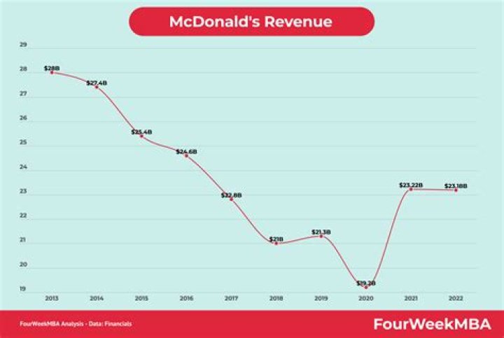 How Much Money Does Richie McDonald Make? Latest Richie McDonald Net Worth Income Salary