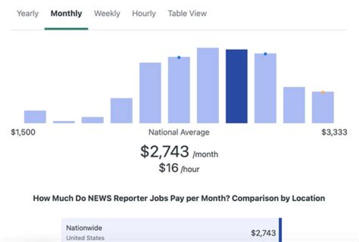 How Much Money Does Steve Pool Make? Latest Steve Pool Net Worth Income Salary
