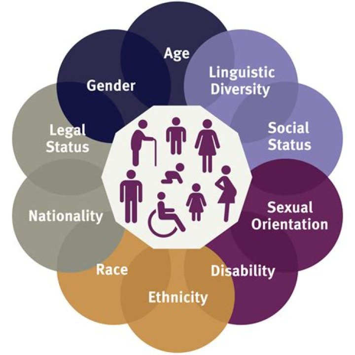 How Old Is Christina Kartchner? Her Age Sexuality & Relationship Details