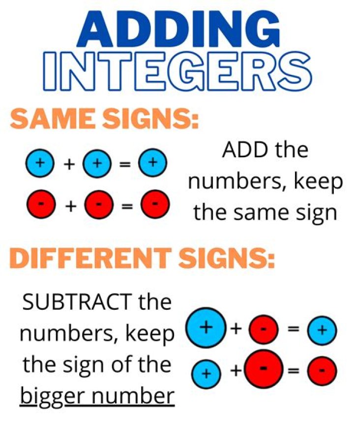 How to add integers with different signs