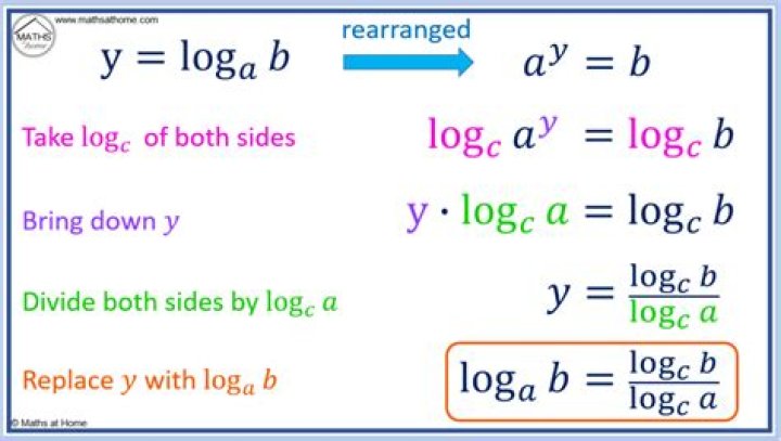 How to get rid of log base 10
