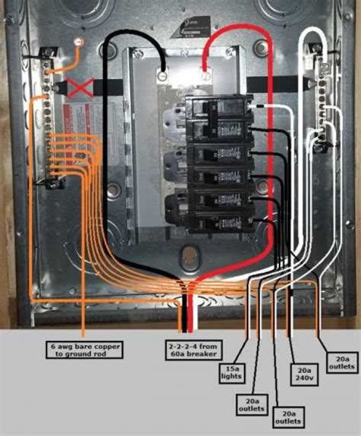 How to install a 100 amp subpanel