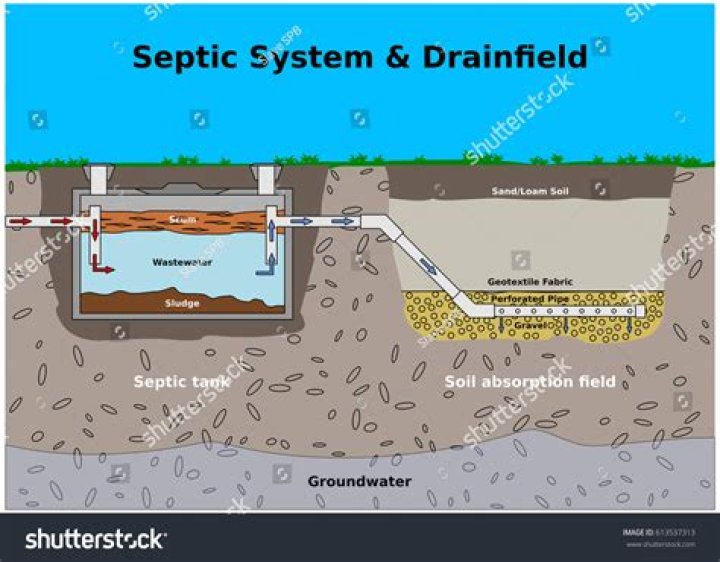 How to install a septic drain field