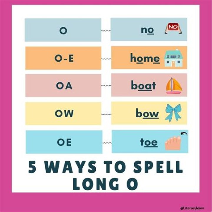 How to spell explanation