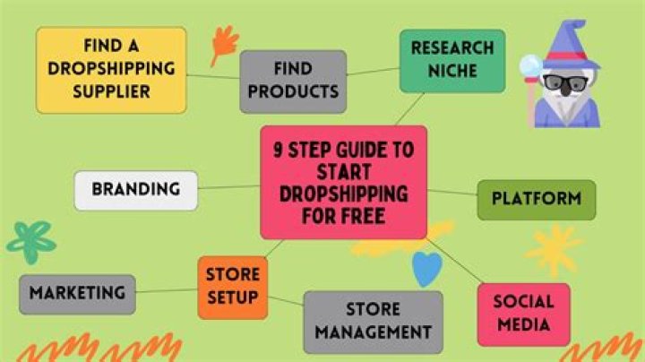 How to start dropshipping for free