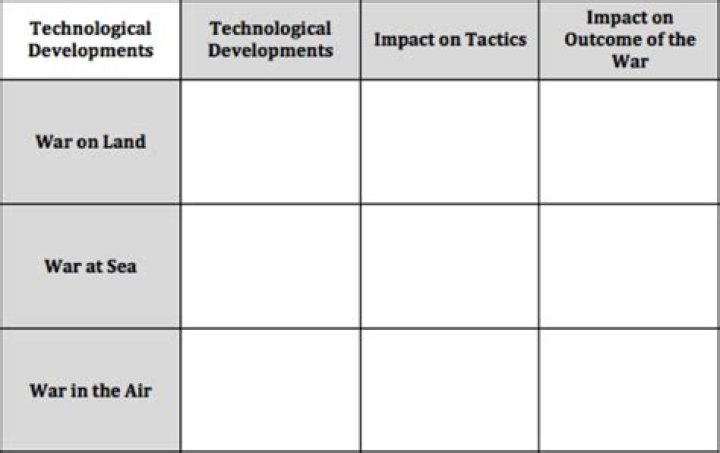In what ways was wwi a total war