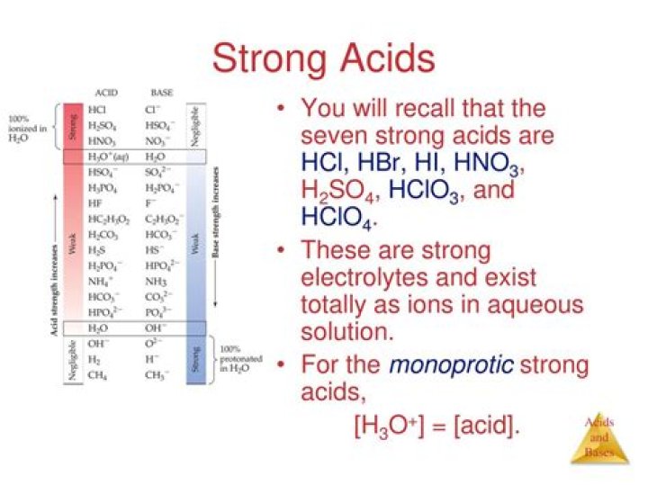Is hclo4 a strong or weak electrolyte