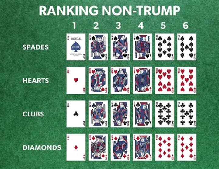 Is reneging in euchre cheating