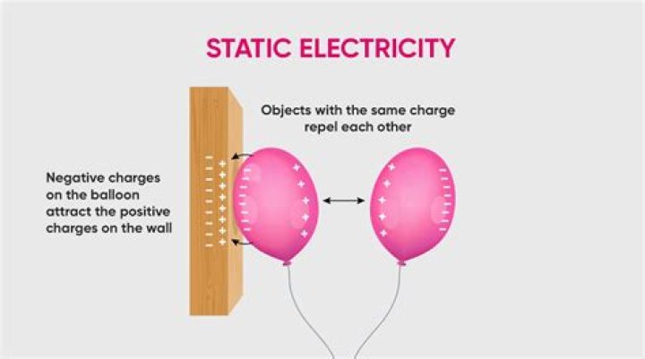 Is static electricity ac or dc