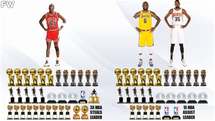 Isaiah Thomas’s net worth, biography, fact, career, awards and life story