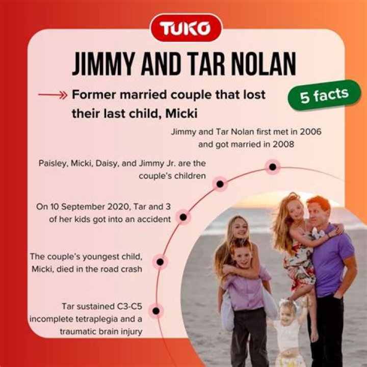 Jimmy and Tar Nolan Divorce Reddit Update: Relationship Timeline