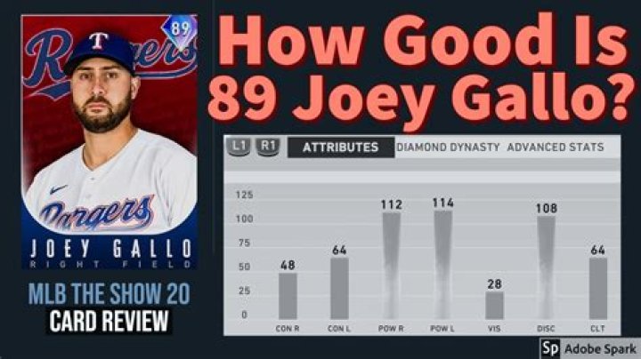 Joey Gallo Face Is Trending On Twitch – What Happened To Him?
