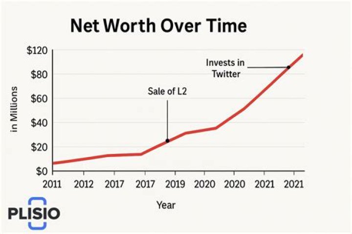 Joey Galloway Net Worth, Income, Salary, Earnings, Biography