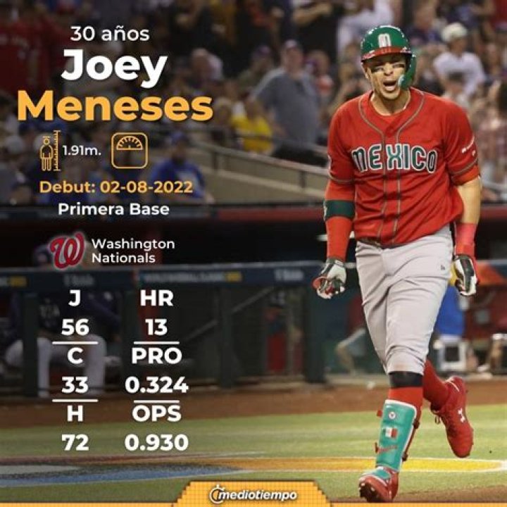 Joey Meneses Contract, Trade, Stats, Splits, Height, Salary