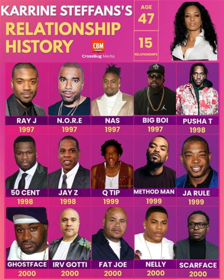 Karrine Steffans’s net worth, biography, fact, career, awards and life story