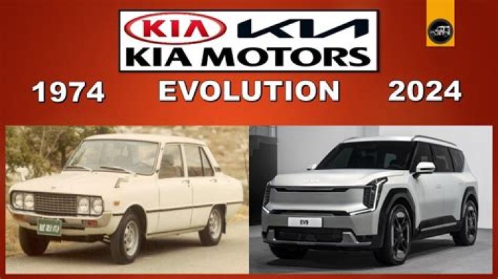 Kia motors History, affiliation, design, controversies