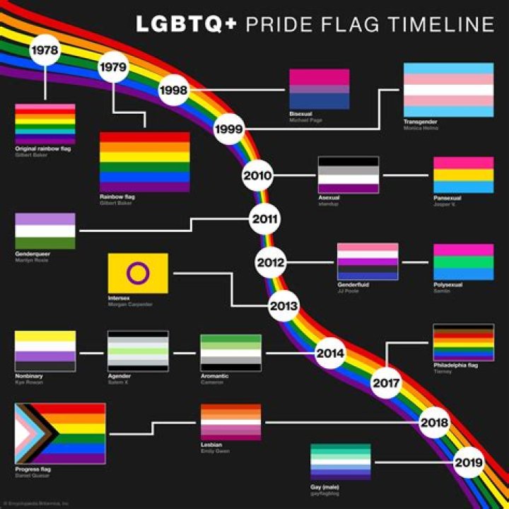 LGBT: Sarah Shahi Is A Lesbian And Gay Rights Supporter – Sex/Life