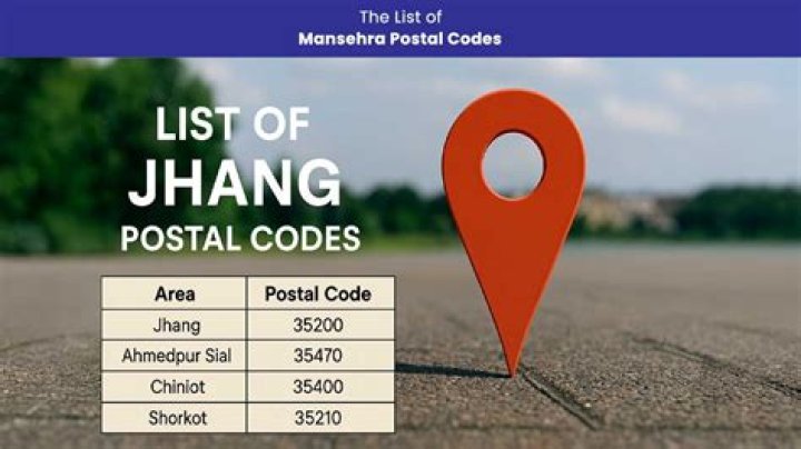 List of Boksburg Postal Codes and Zip Codes